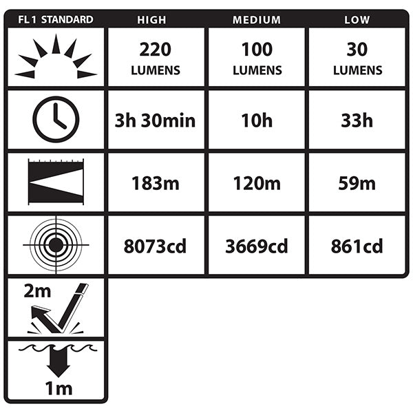 Helmet-Mounted Multi-Function Dual Light – Hands-Free First Responder Lighting