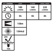 Nightstick Dual-Light Headlamp with Hard Hat Clip Mount